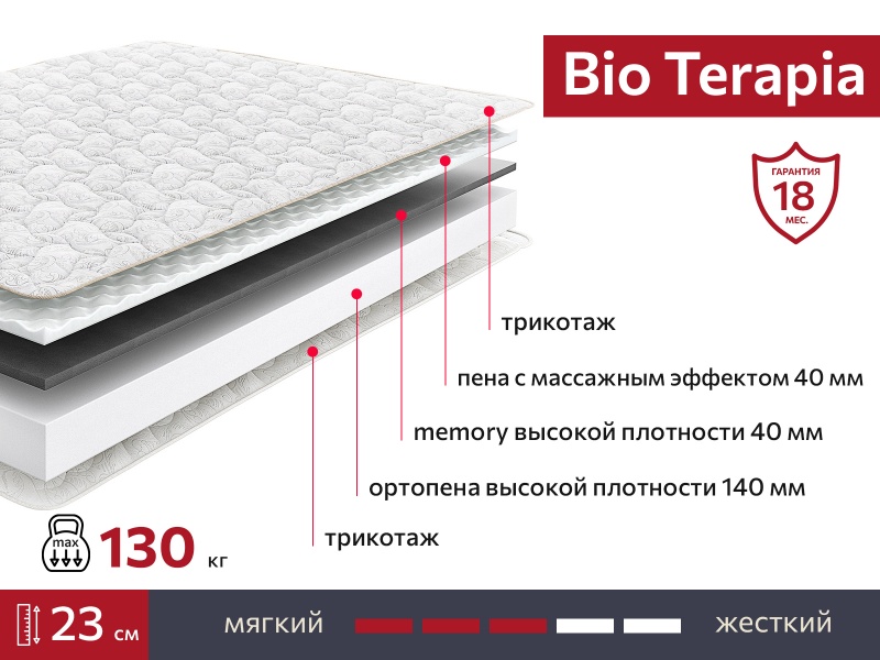 Матрас BIO Terapia 1600х1900