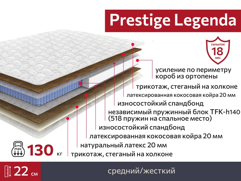 Матрас Prestige Legenda 1400х1950